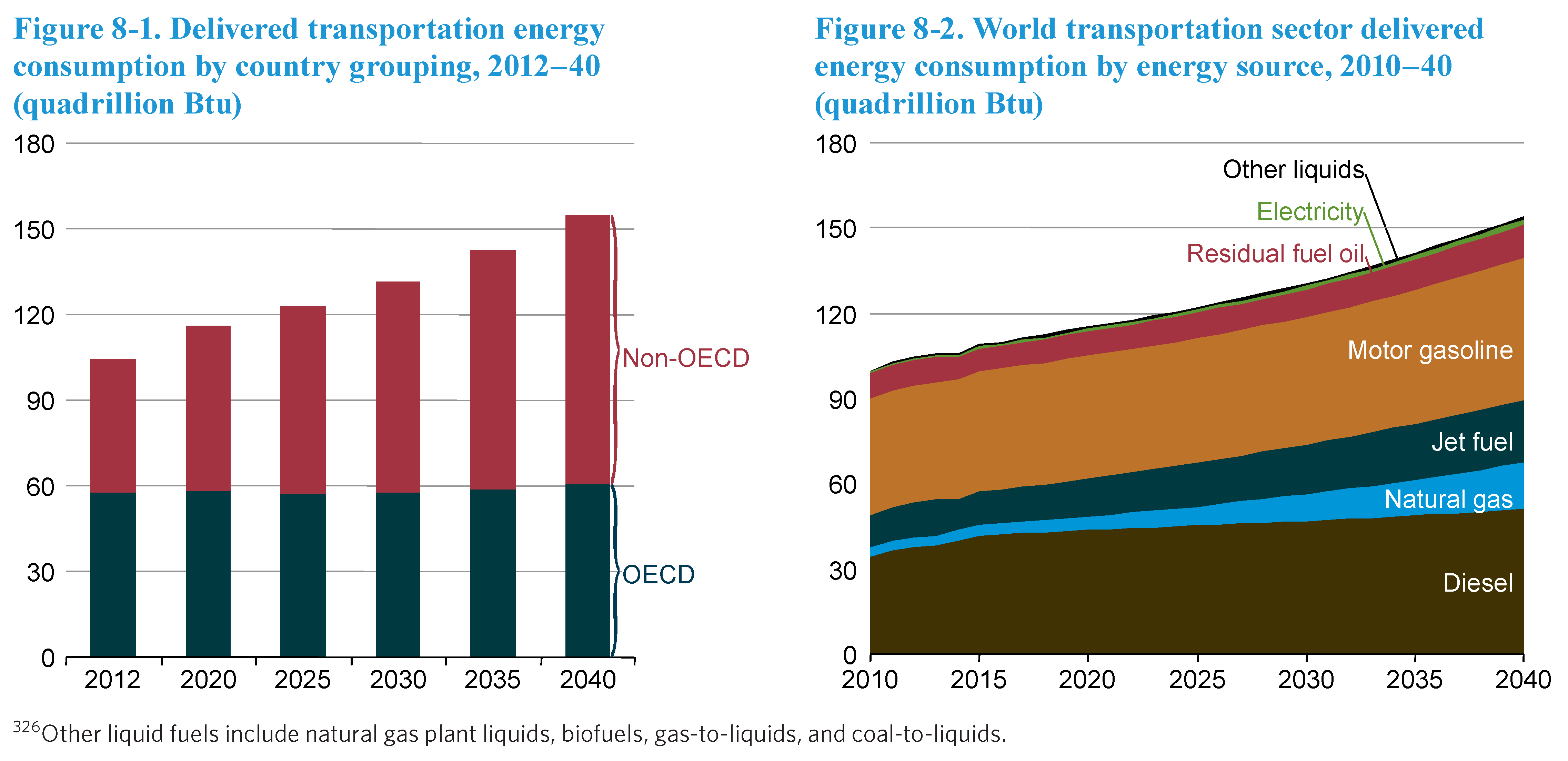 Bitcoin’s Energy Use Compared To Other Major Industries 6