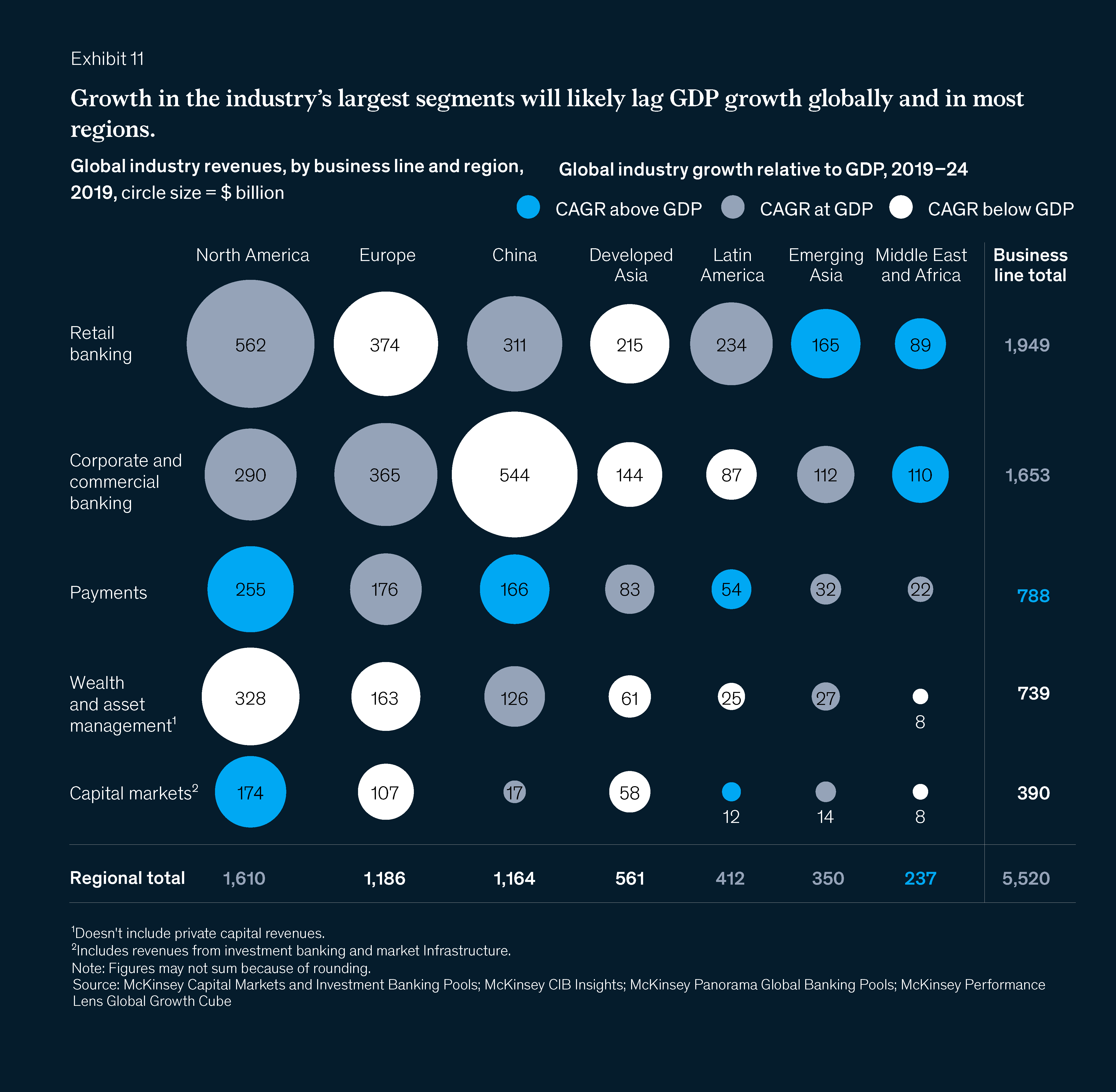 Bitcoin Emits Less Than 5% Of The Legacy Financial Sector’s Carbon Emissions 7