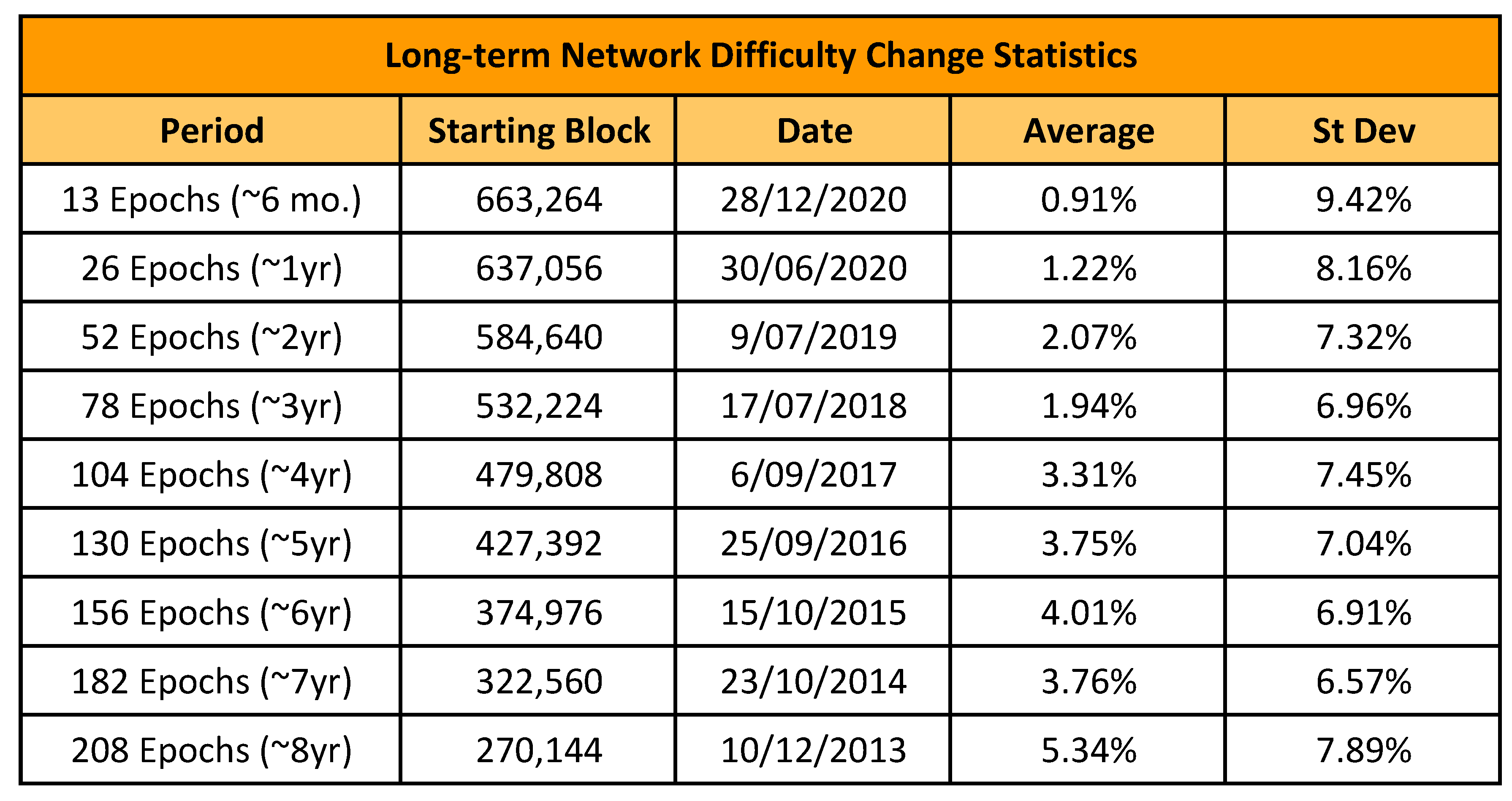 Projecting Bitcoin’s Future Energy Use 7