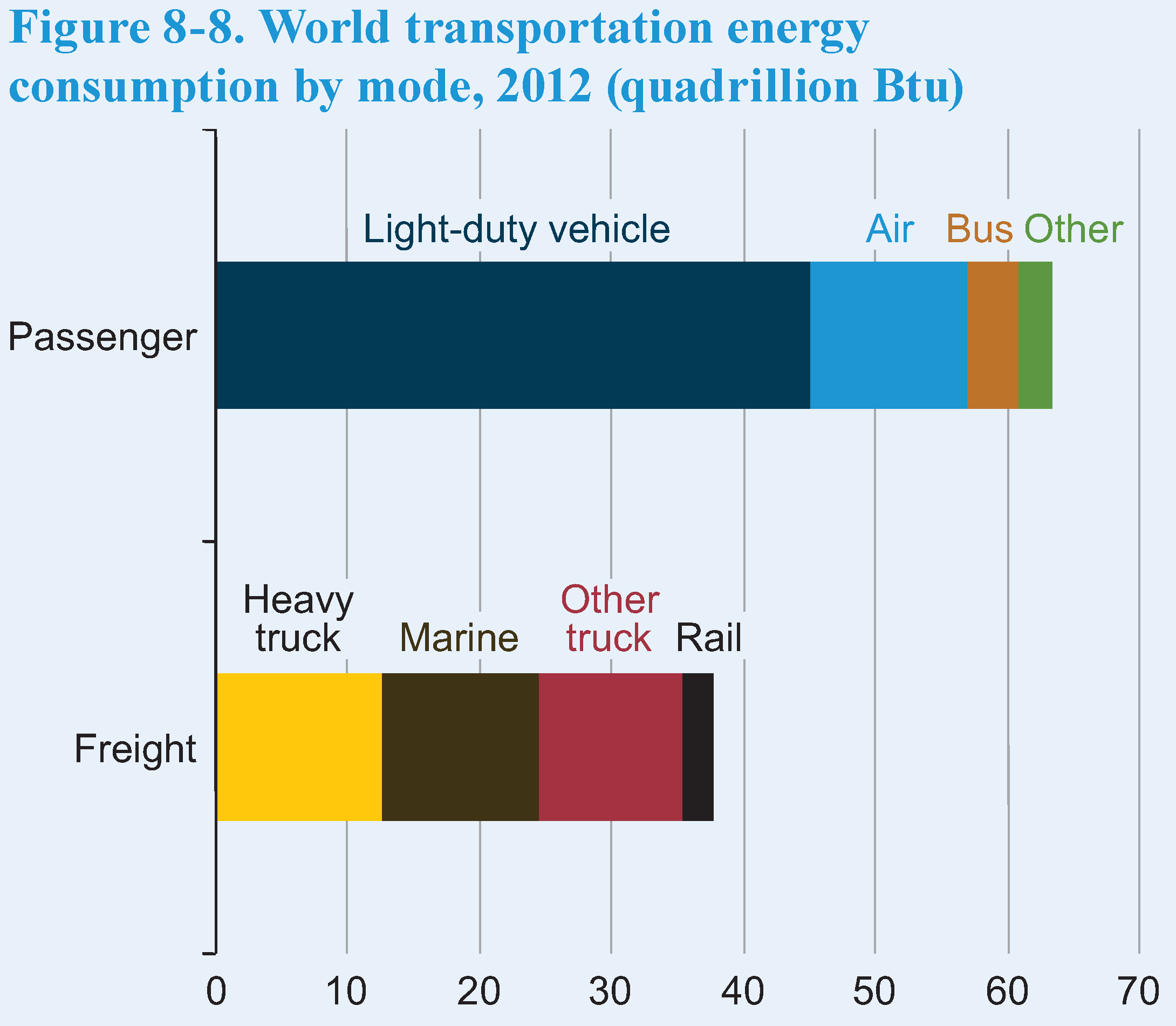 Bitcoin’s Energy Use Compared To Other Major Industries 7