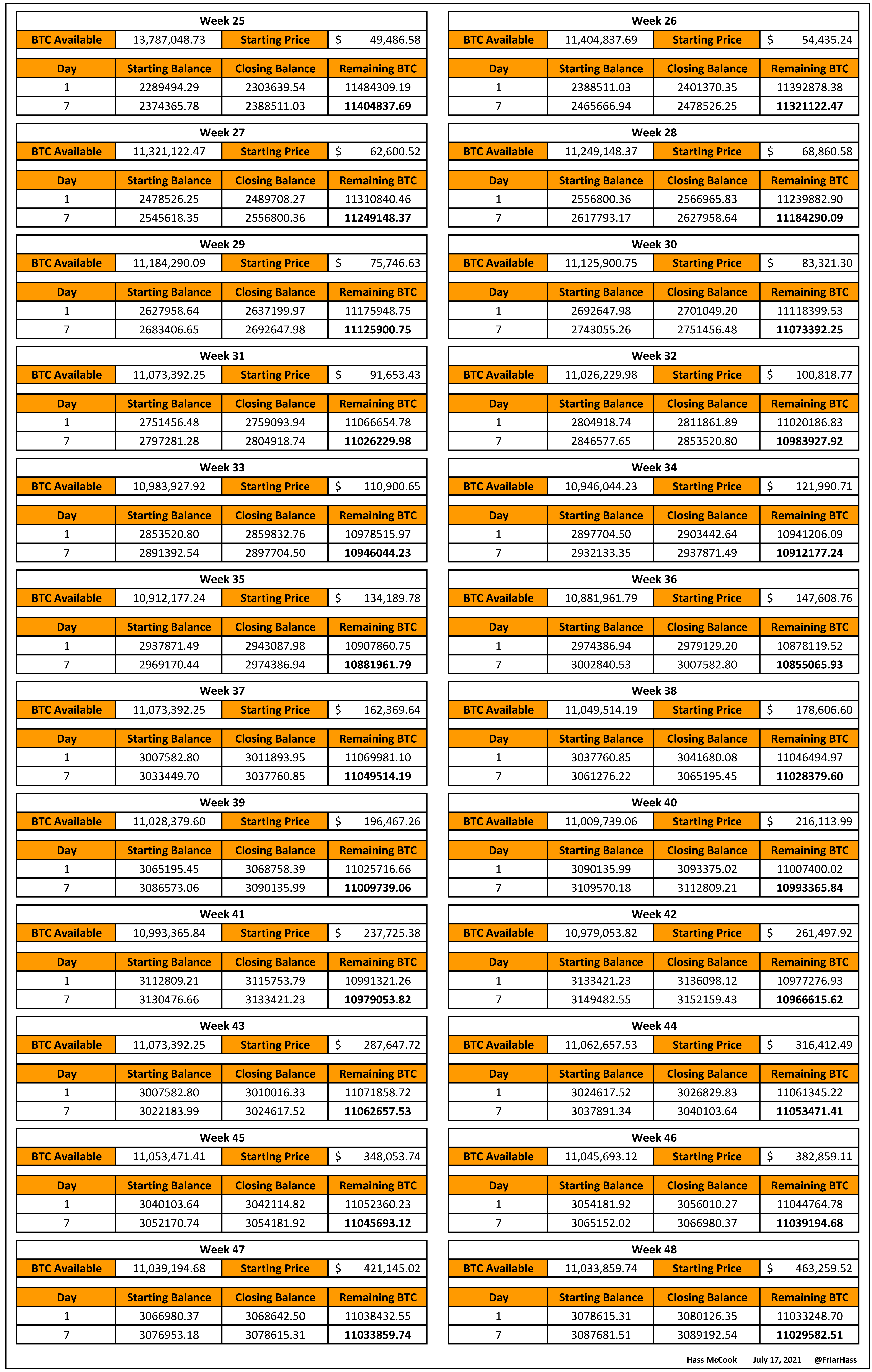 How The DCA Army Will Drive A $1 Million Bitcoin Price 8