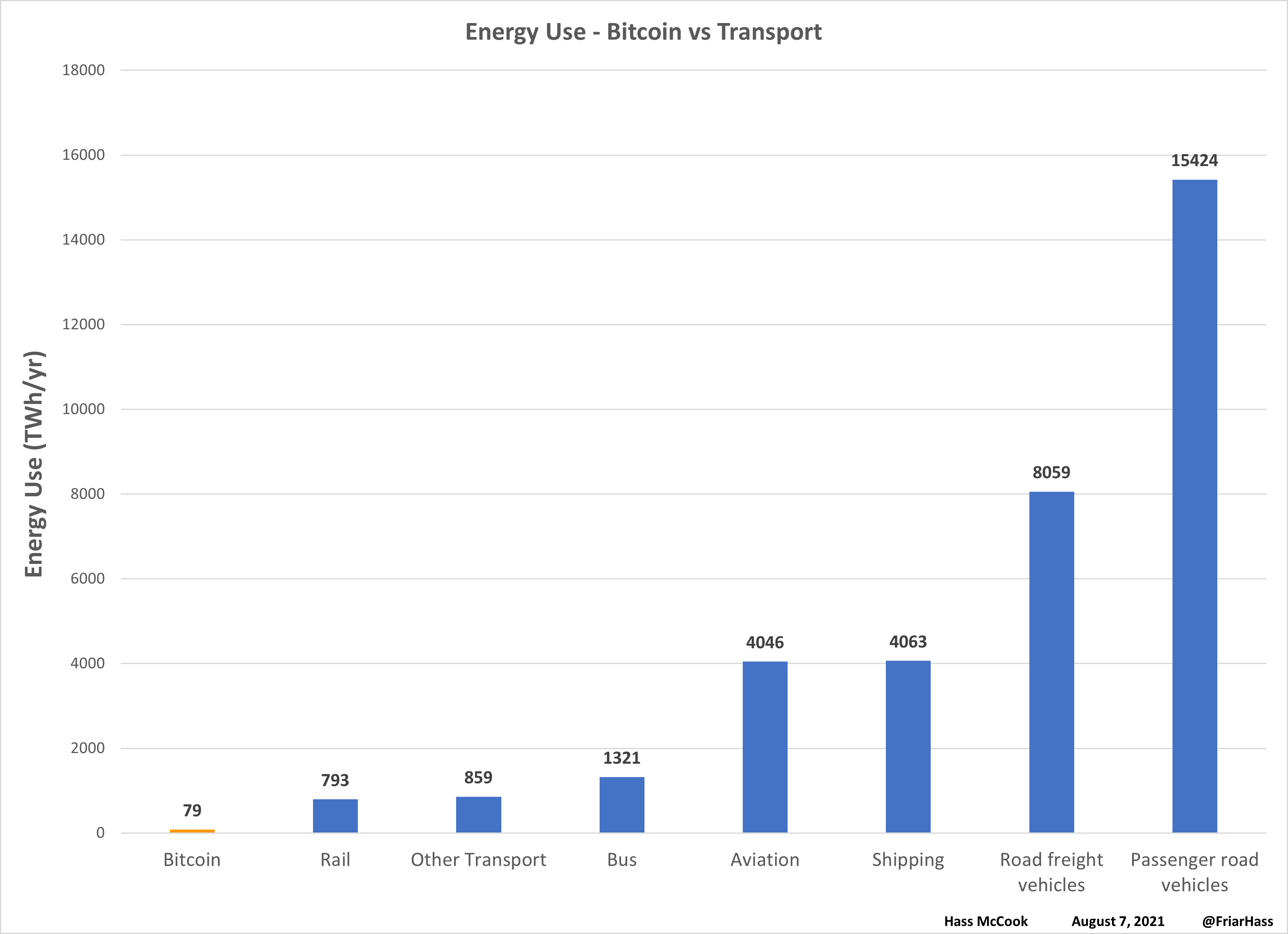 Bitcoin’s Energy Use Compared To Other Major Industries 8