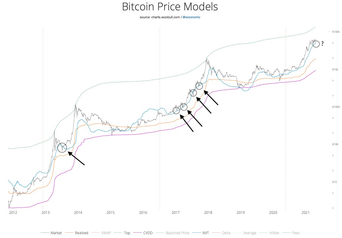 After A Needed Break, The Bitcoin Price Still Has Gas In The Tank 11
