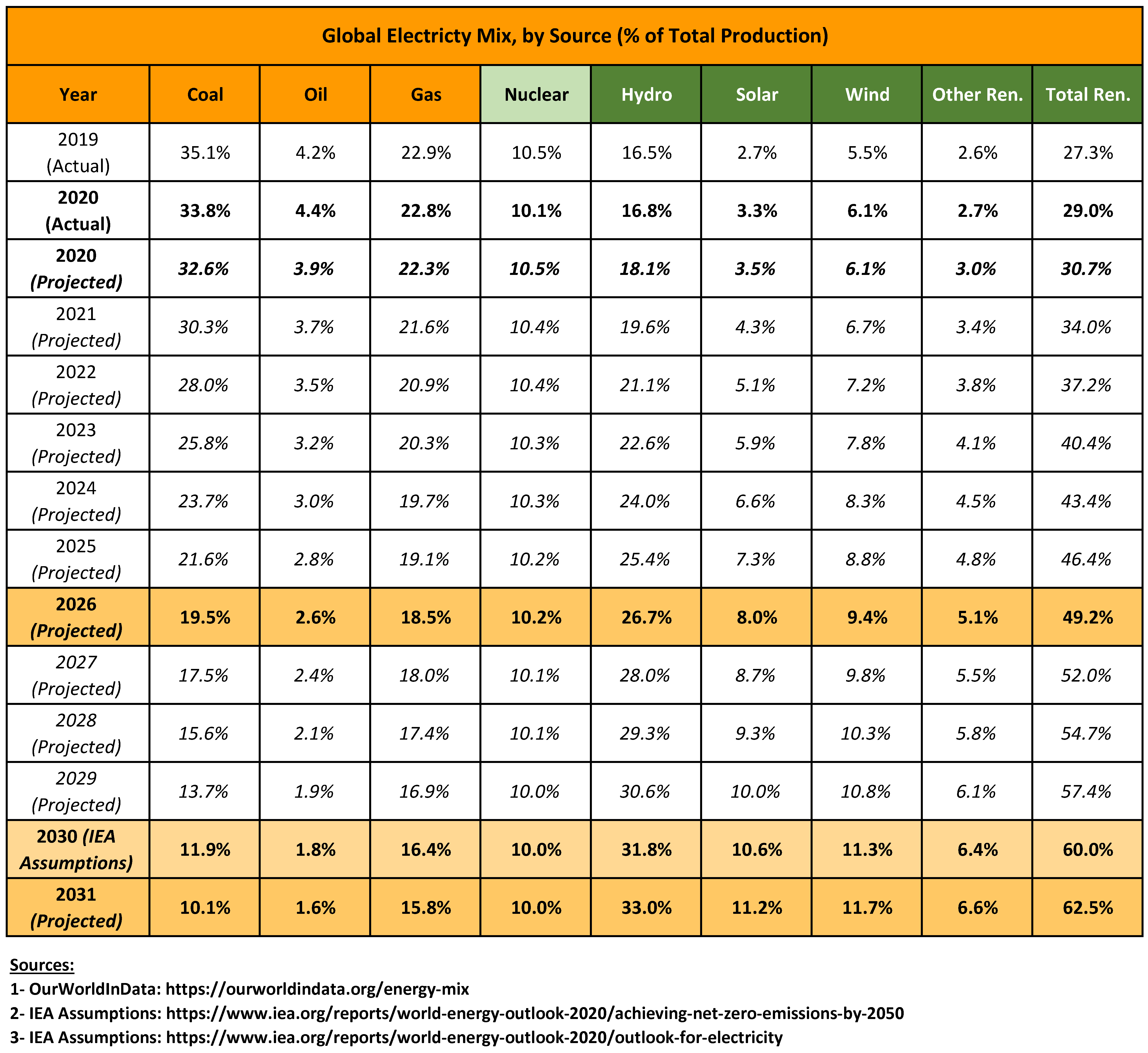 Projecting Bitcoin’s Future Energy Use 9