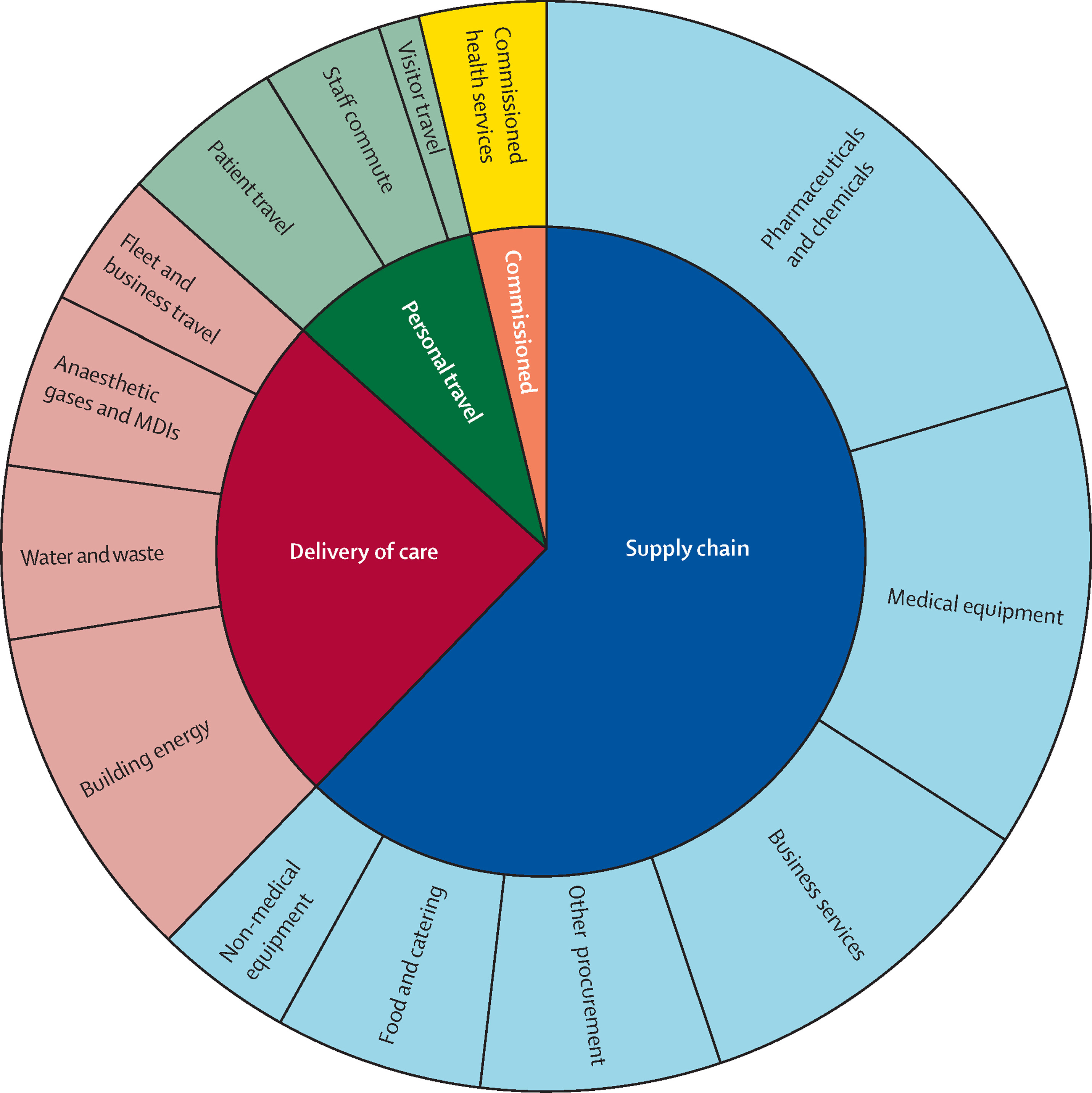 Bitcoin’s Energy Use Compared To Other Major Industries 9