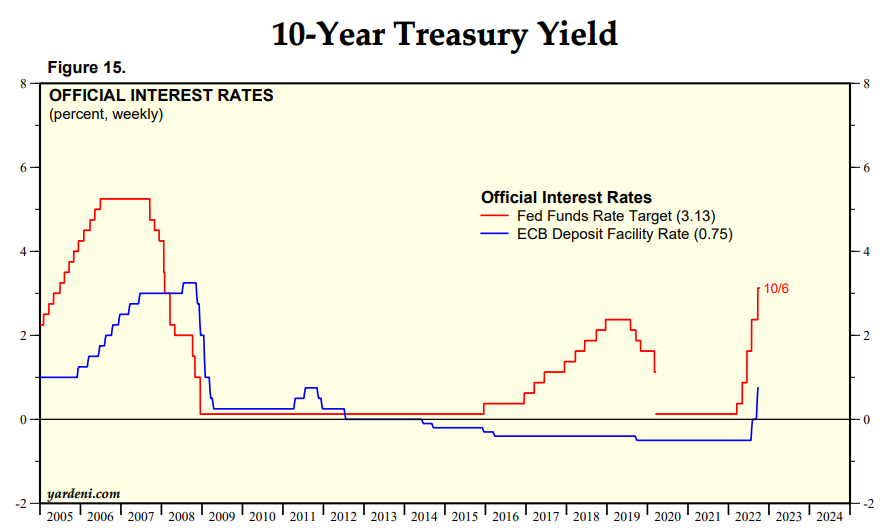How The United States Weaponizes The Dollar To Retain Global Hegemony 16