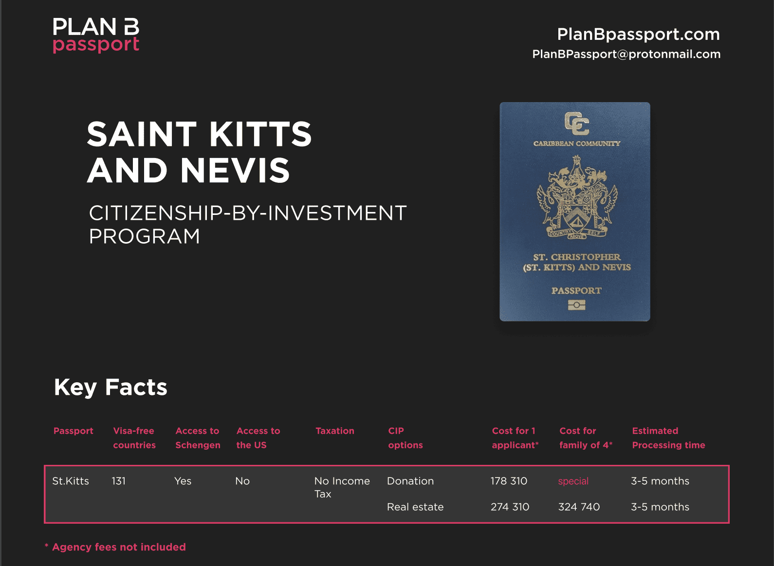 Plan B Passports Offers Bitcoin Tax Relief Through New Residence And Citizenship 2
