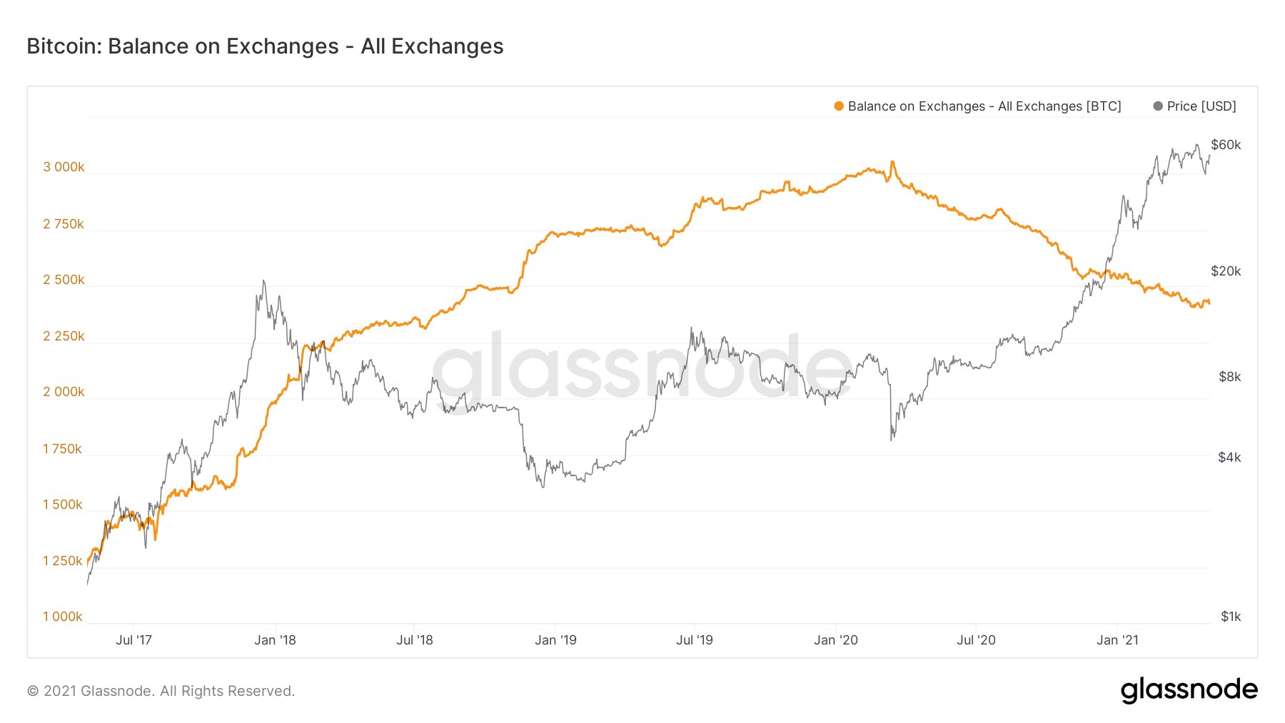 After A Needed Break, The Bitcoin Price Still Has Gas In The Tank 16