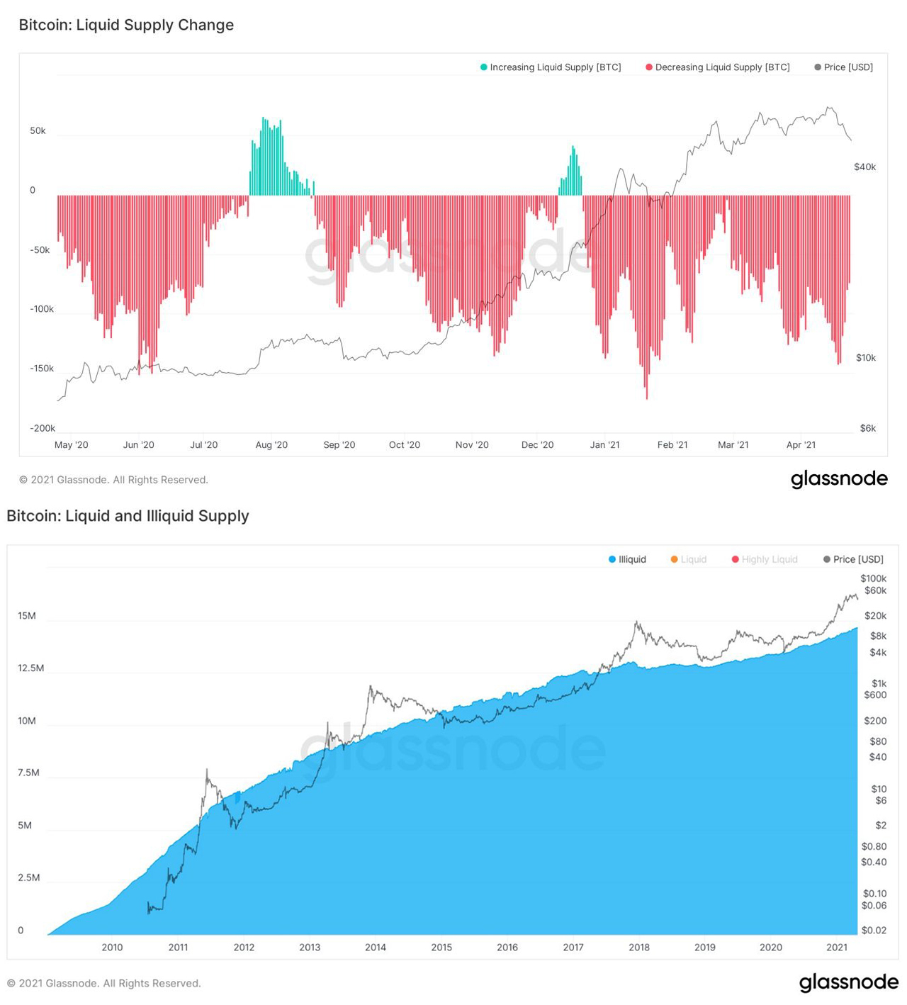 After A Needed Break, The Bitcoin Price Still Has Gas In The Tank 18