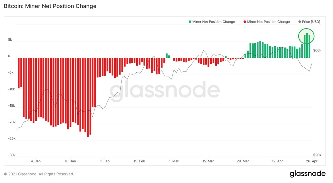 After A Needed Break, The Bitcoin Price Still Has Gas In The Tank 19