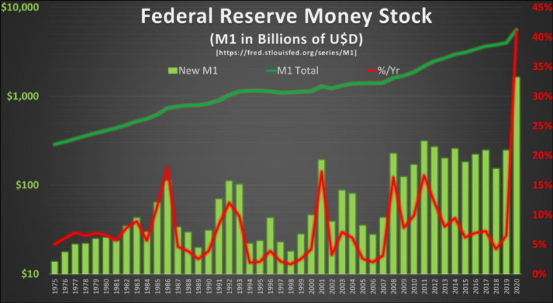As Red And Blue Debate, Green Printer And Orange Coin Always Win 2