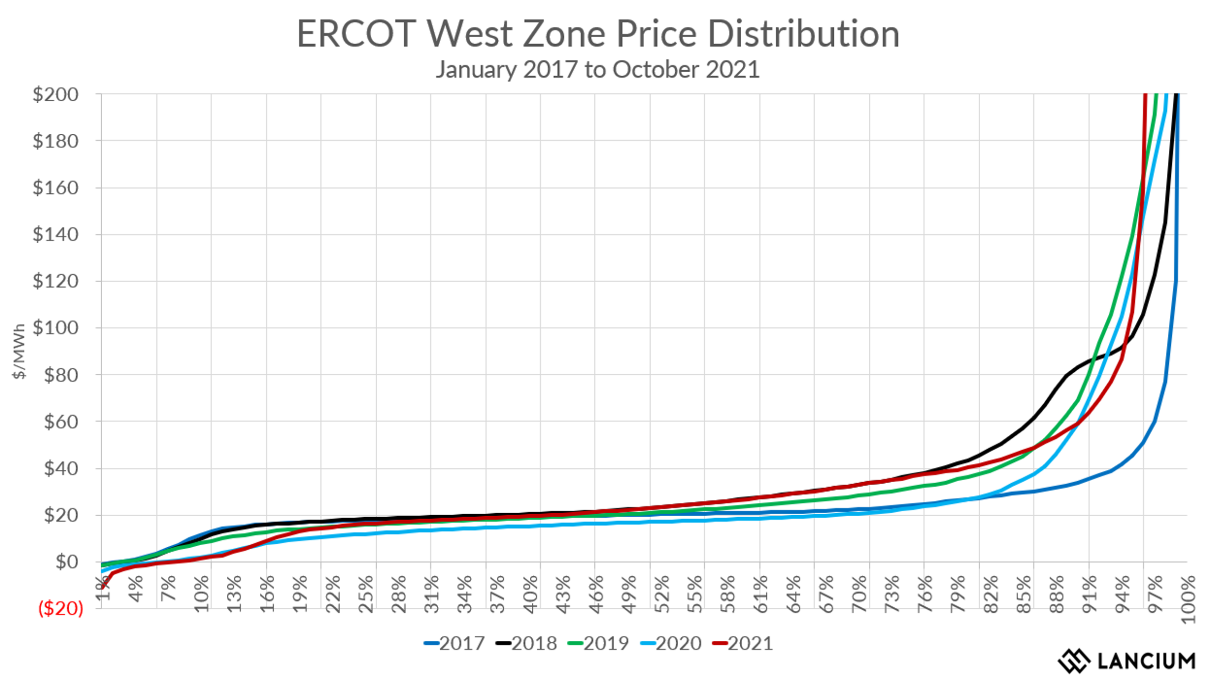 Miners Are The Optimal Buyers: The Data Behind Bitcoin-Led Decarbonization In Texas 4