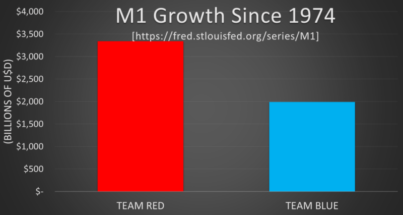 As Red And Blue Debate, Green Printer And Orange Coin Always Win 7