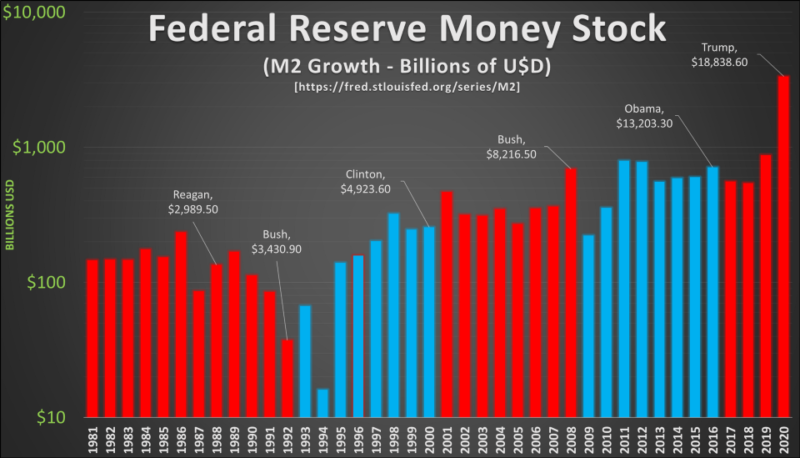 As Red And Blue Debate, Green Printer And Orange Coin Always Win 8