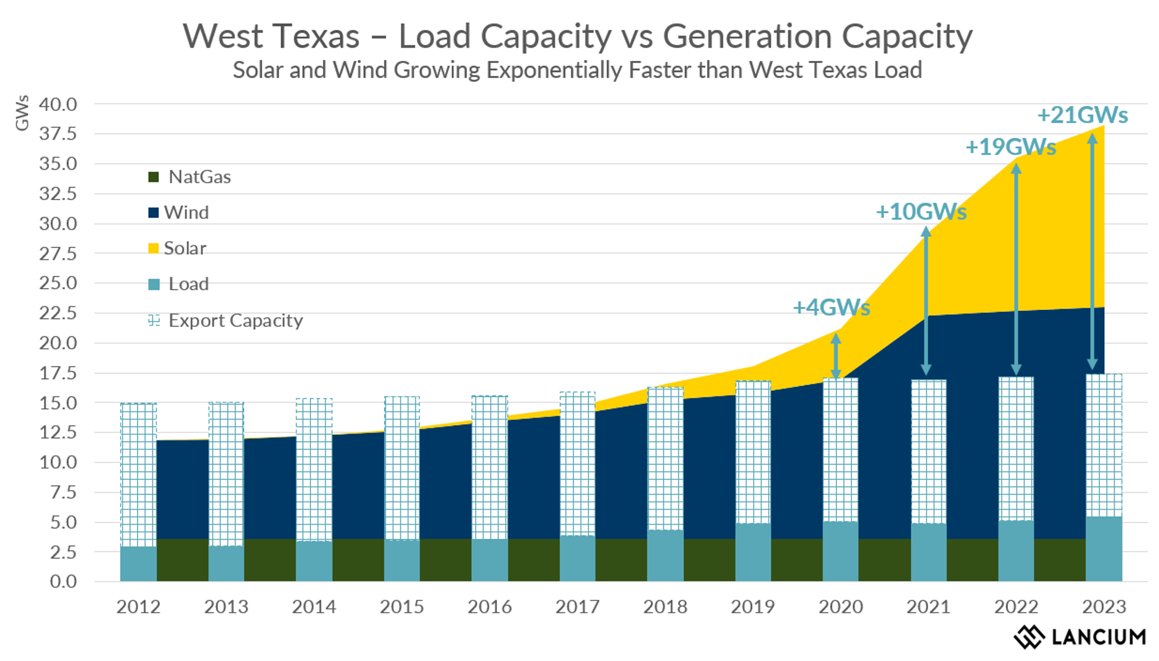 Miners Are The Optimal Buyers: The Data Behind Bitcoin-Led Decarbonization In Texas 8