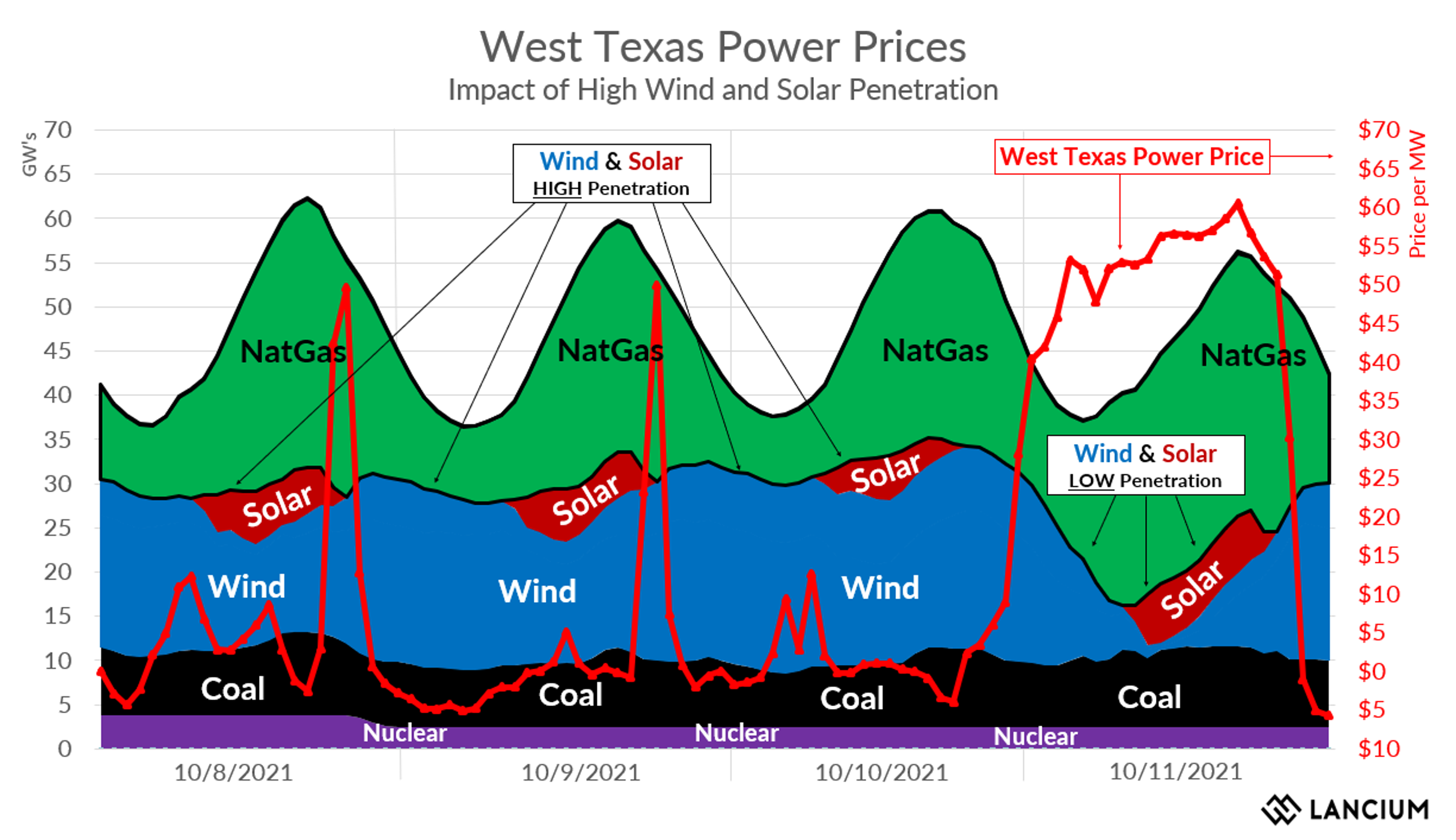 Miners Are The Optimal Buyers: The Data Behind Bitcoin-Led Decarbonization In Texas 7