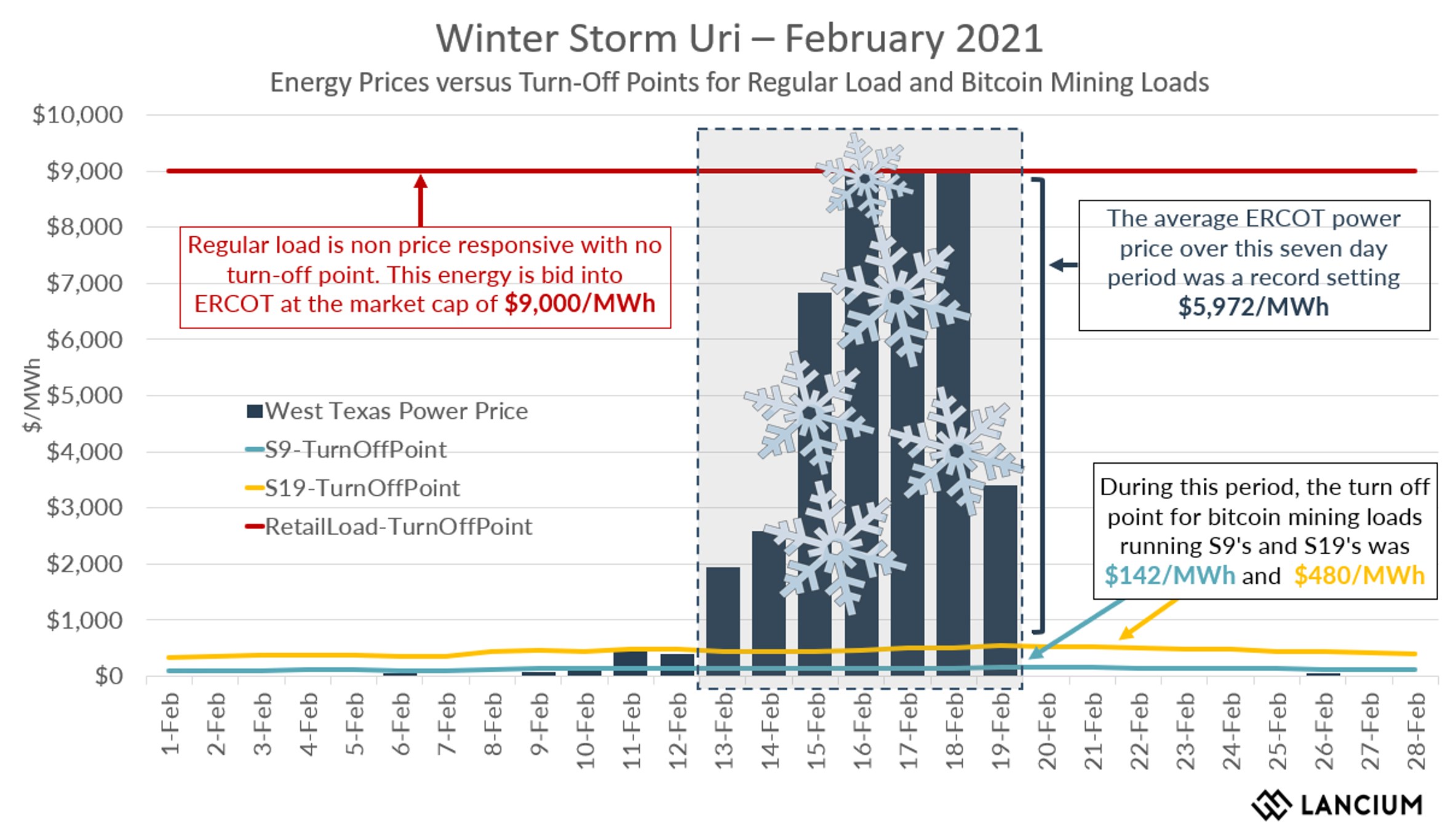 Miners Are The Optimal Buyers: The Data Behind Bitcoin-Led Decarbonization In Texas 1