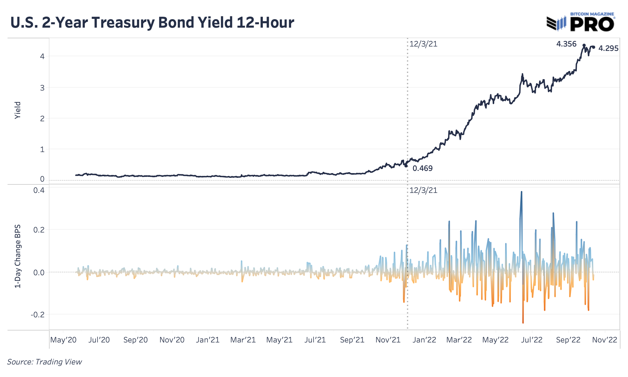 Preparing For The CPI Reading: Market Braces For Volatility 4