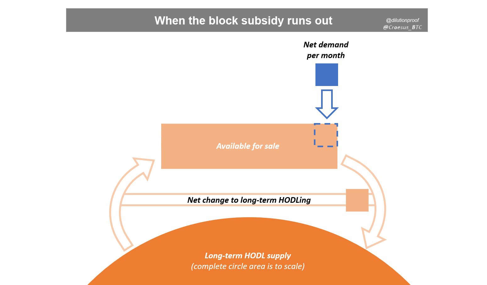 An Ode And Forthcoming Obituary To Bitcoin’s Four-Year Cycle 12