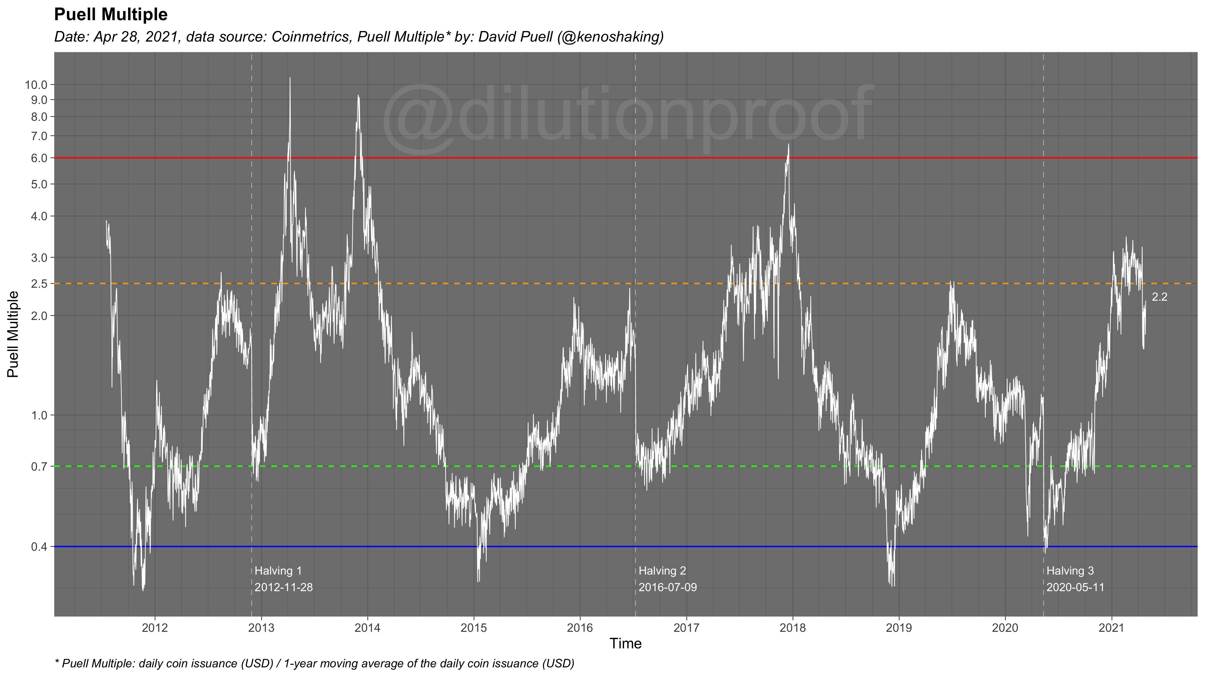 An Ode And Forthcoming Obituary To Bitcoin’s Four-Year Cycle 8