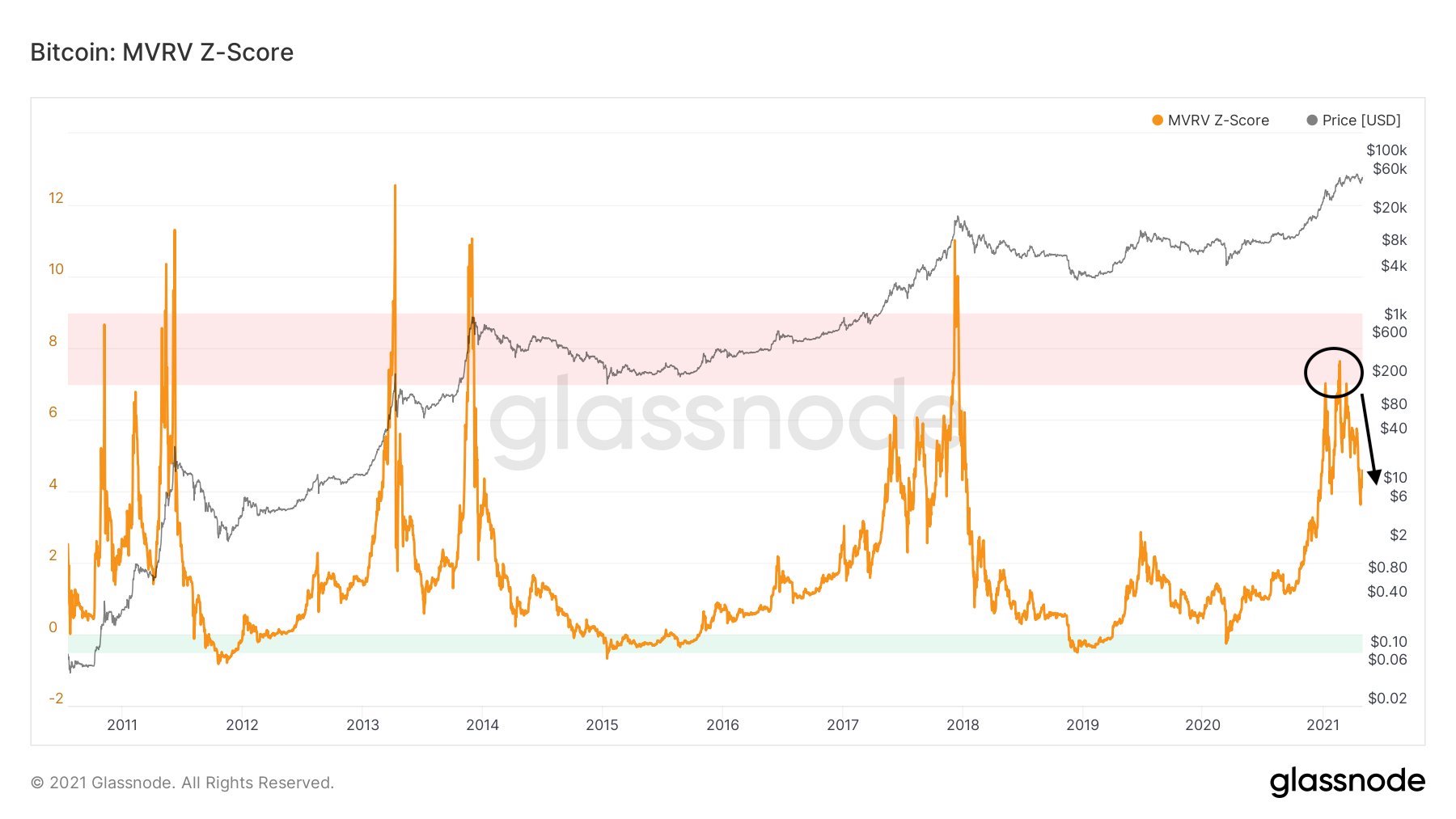 After A Needed Break, The Bitcoin Price Still Has Gas In The Tank 24