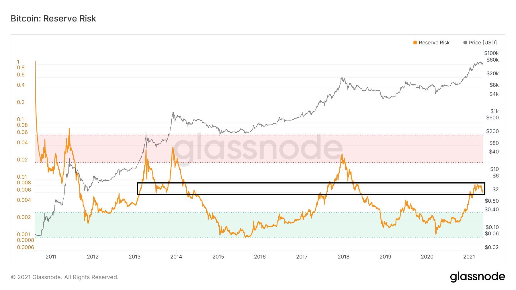 After A Needed Break, The Bitcoin Price Still Has Gas In The Tank 26