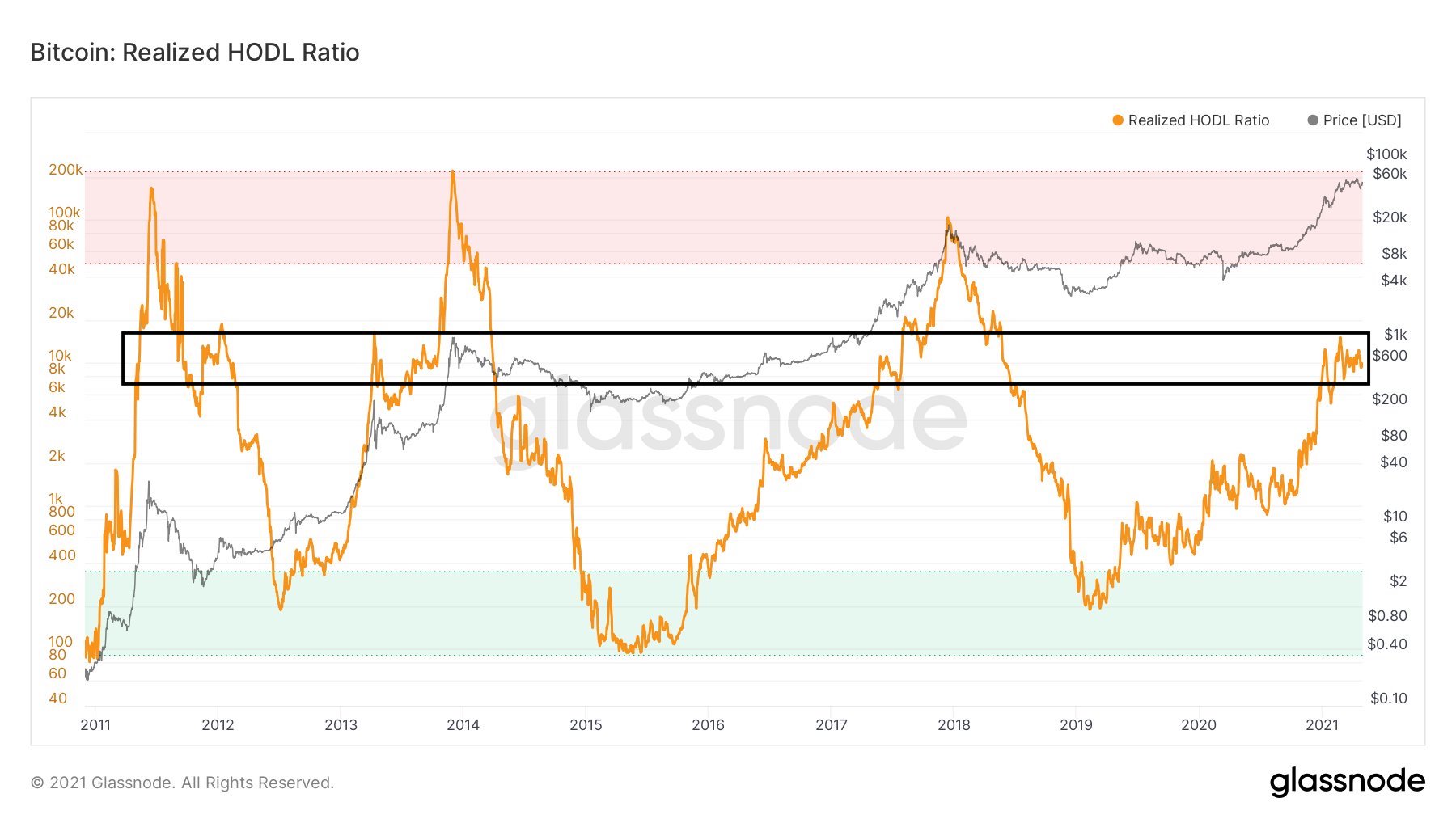 After A Needed Break, The Bitcoin Price Still Has Gas In The Tank 27