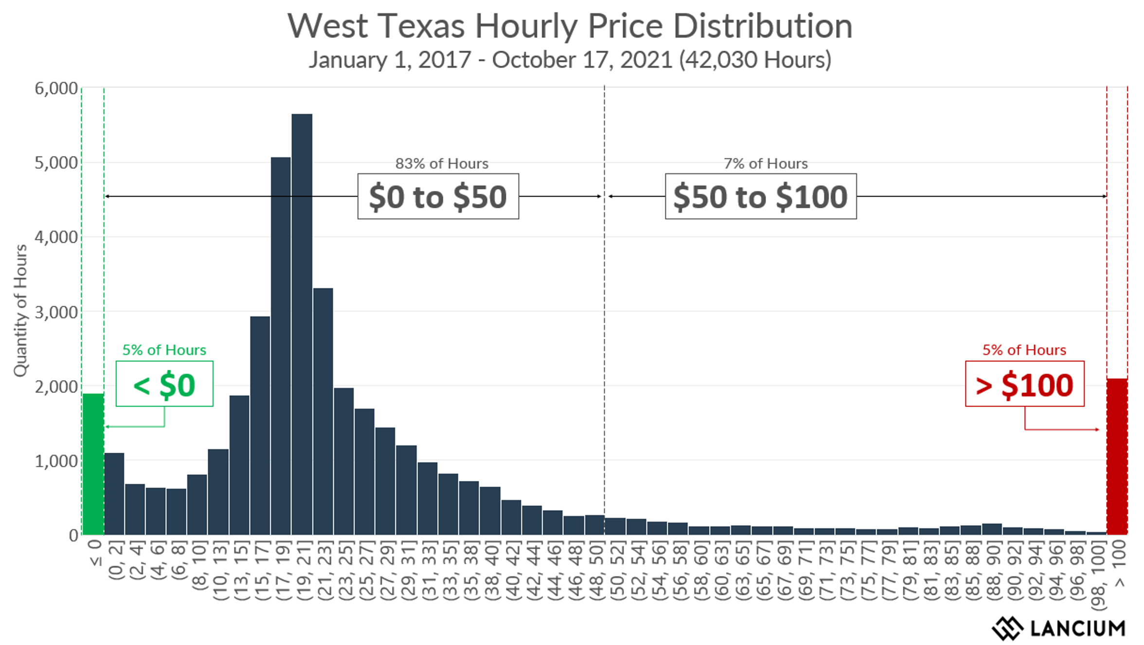 Miners Are The Optimal Buyers: The Data Behind Bitcoin-Led Decarbonization In Texas 2