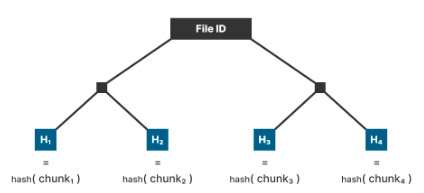 With BitStream, Bitcoin Use In Data Markets Is On The Rise 2