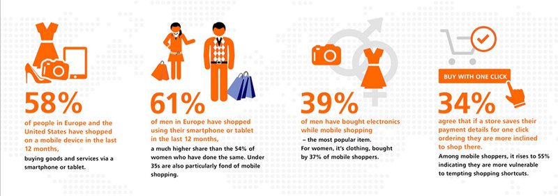 5 Revelations about Bitcoin from the ING 2015 Mobile Banking Survey 1