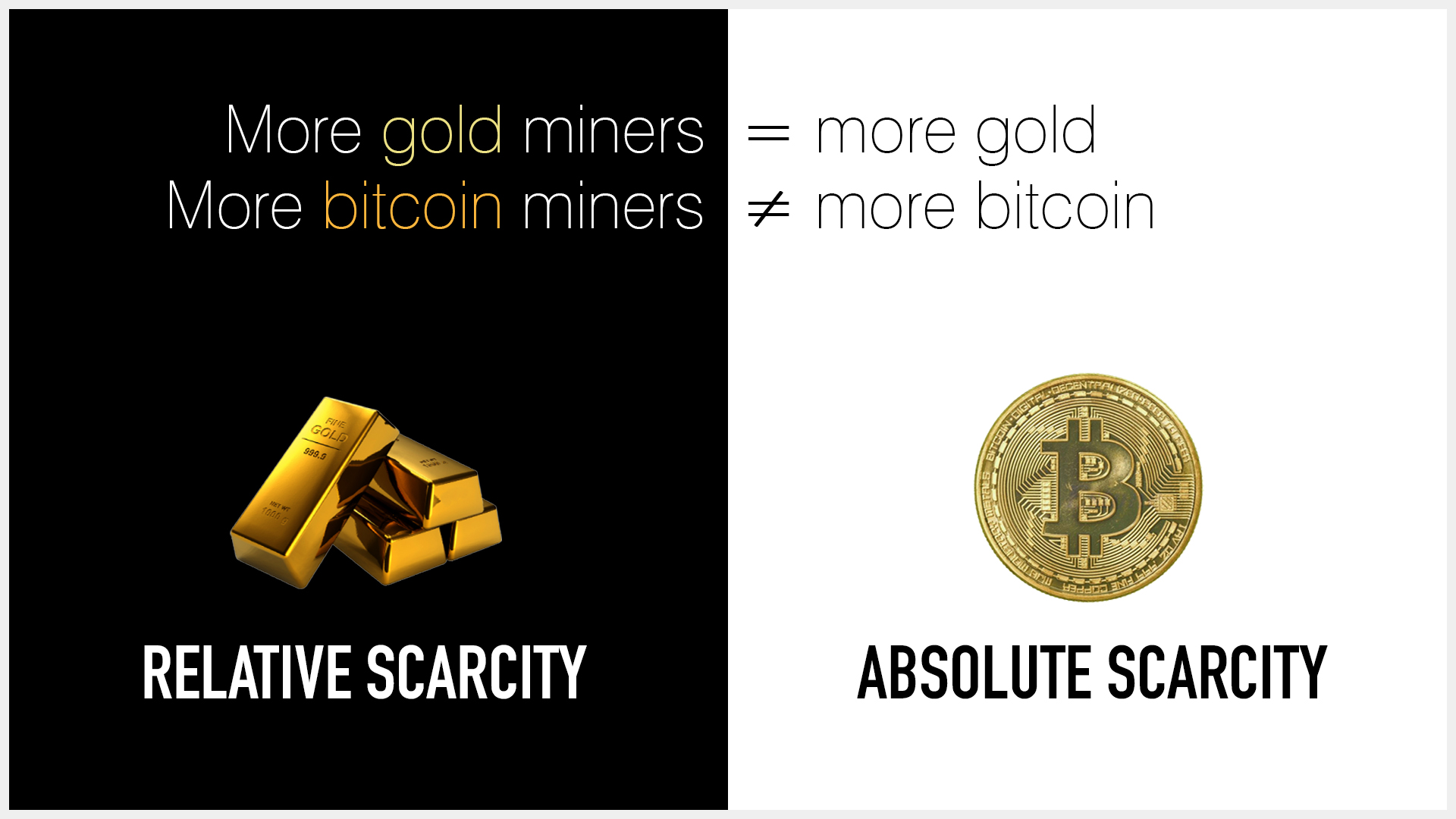 What is Bitcoin? 2