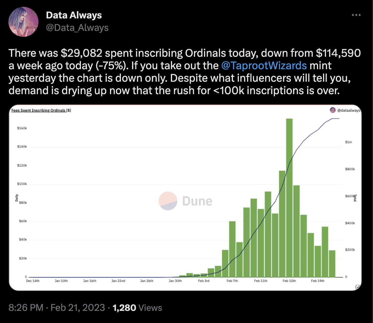 Addressing Ordinal Concerns: Bitcoin Decentralization And Block Space 3