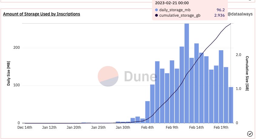 Addressing Ordinal Concerns: Bitcoin Decentralization And Block Space 2