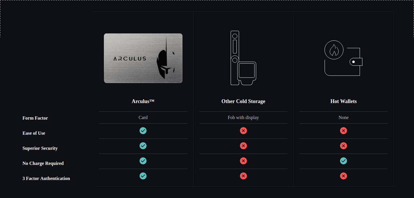 The Problems With Bitcoin Magazine’s Arculus Partnership 1