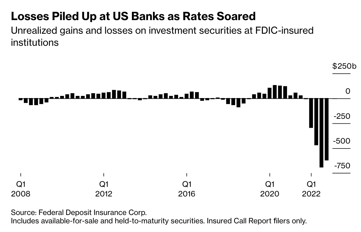 Bank Term Funding Program: A Primer On The Fed’s Shiny New Tool 4