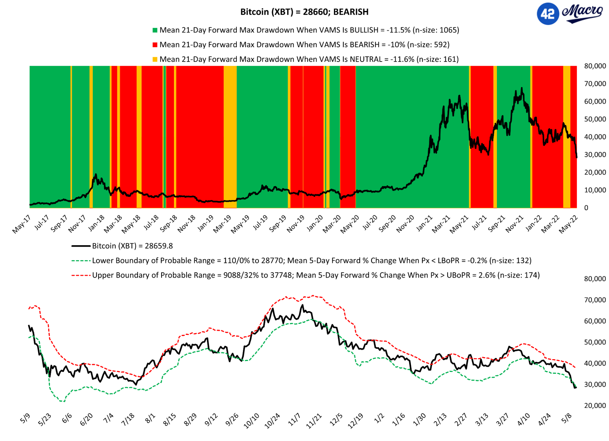 Current Bitcoin Price Action: A Macro View 4