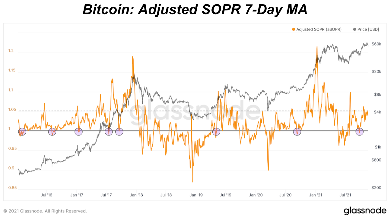 What SOPR Can Tell Us About Bitcoin Market Sentiment 1