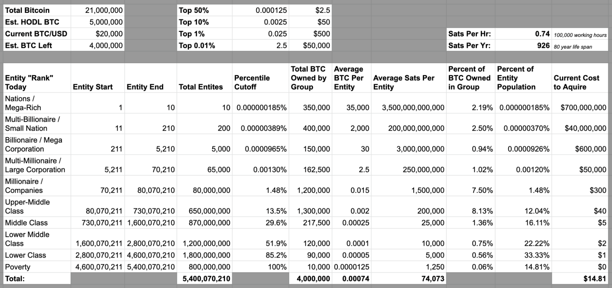 Are You Too Late To Bitcoin? 6