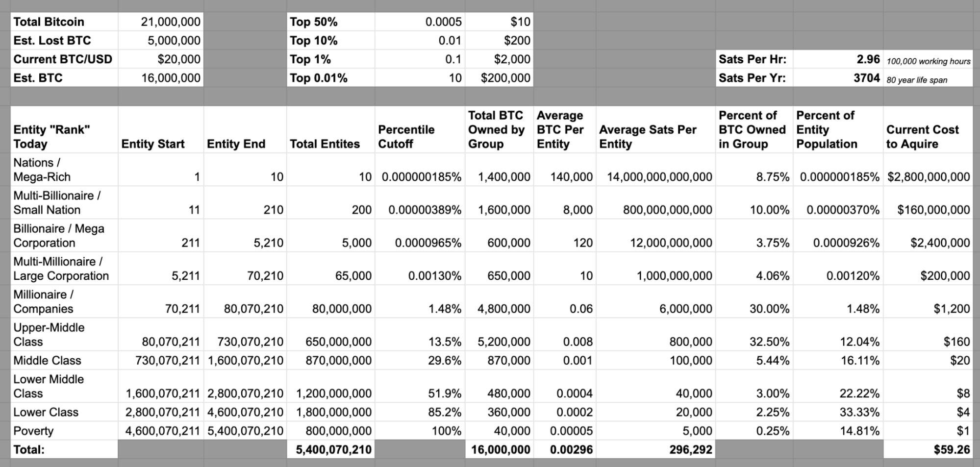 Are You Too Late To Bitcoin? 5