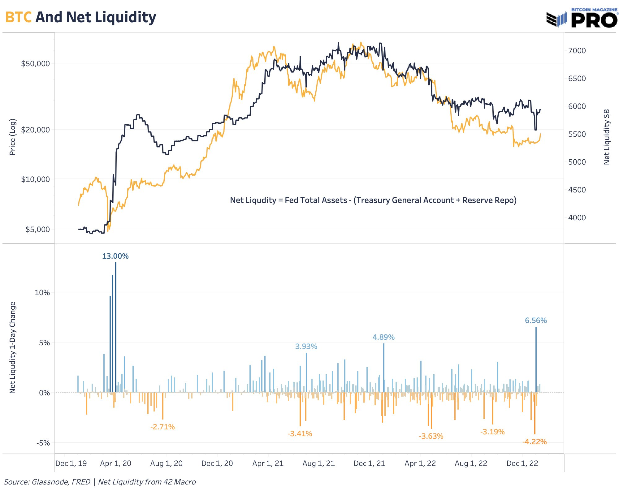 Bitcoin Price Reaches $21,000, Shorts Demolished In Biggest Squeeze Since 2021 3