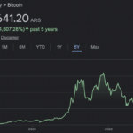 The Emerging Frontier: How Bitcoin Adoption Is Growing Where It’s Needed Most 1