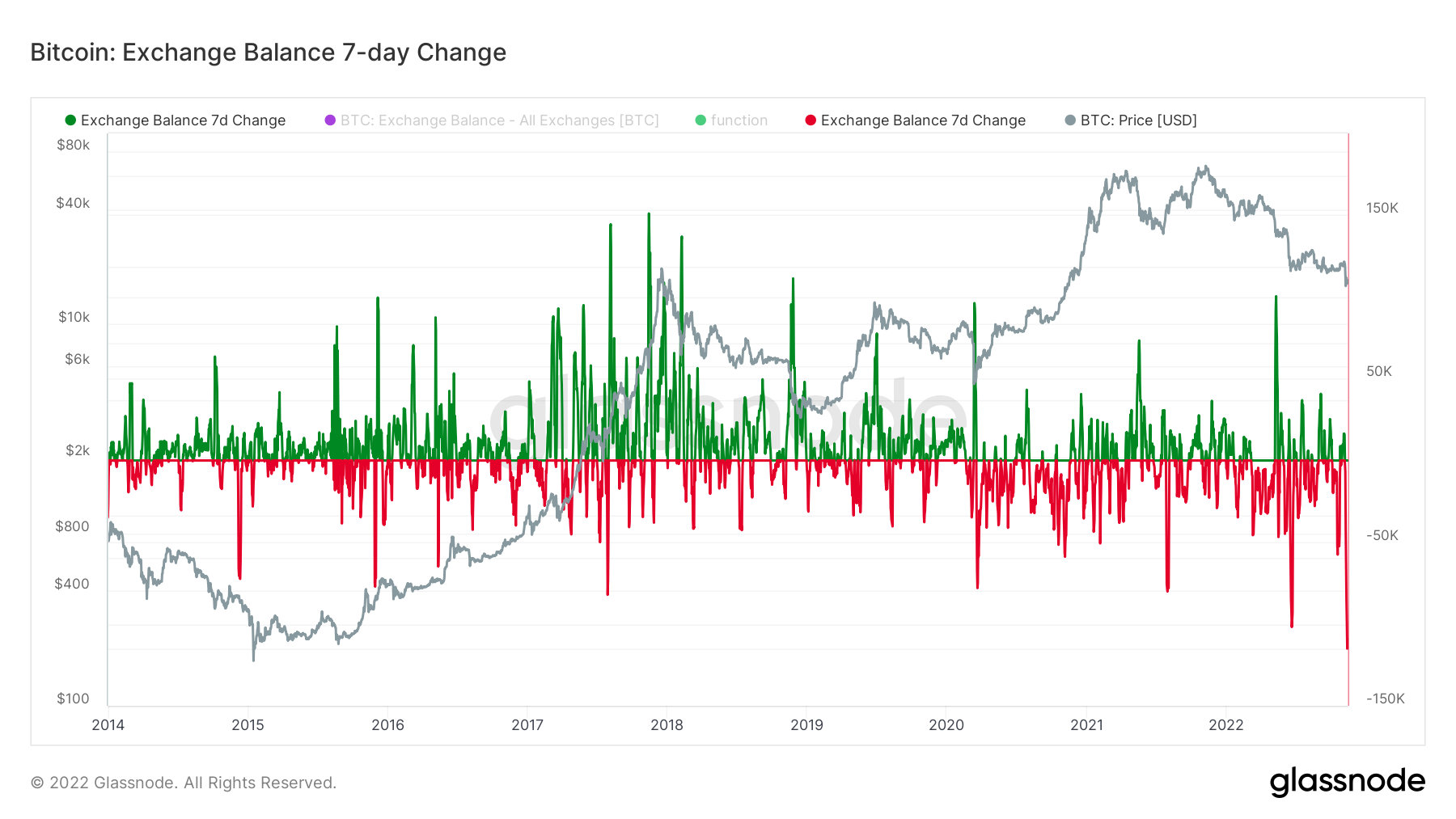 The Crypto Contagion Intensifies With More Dominoes To Fall 8