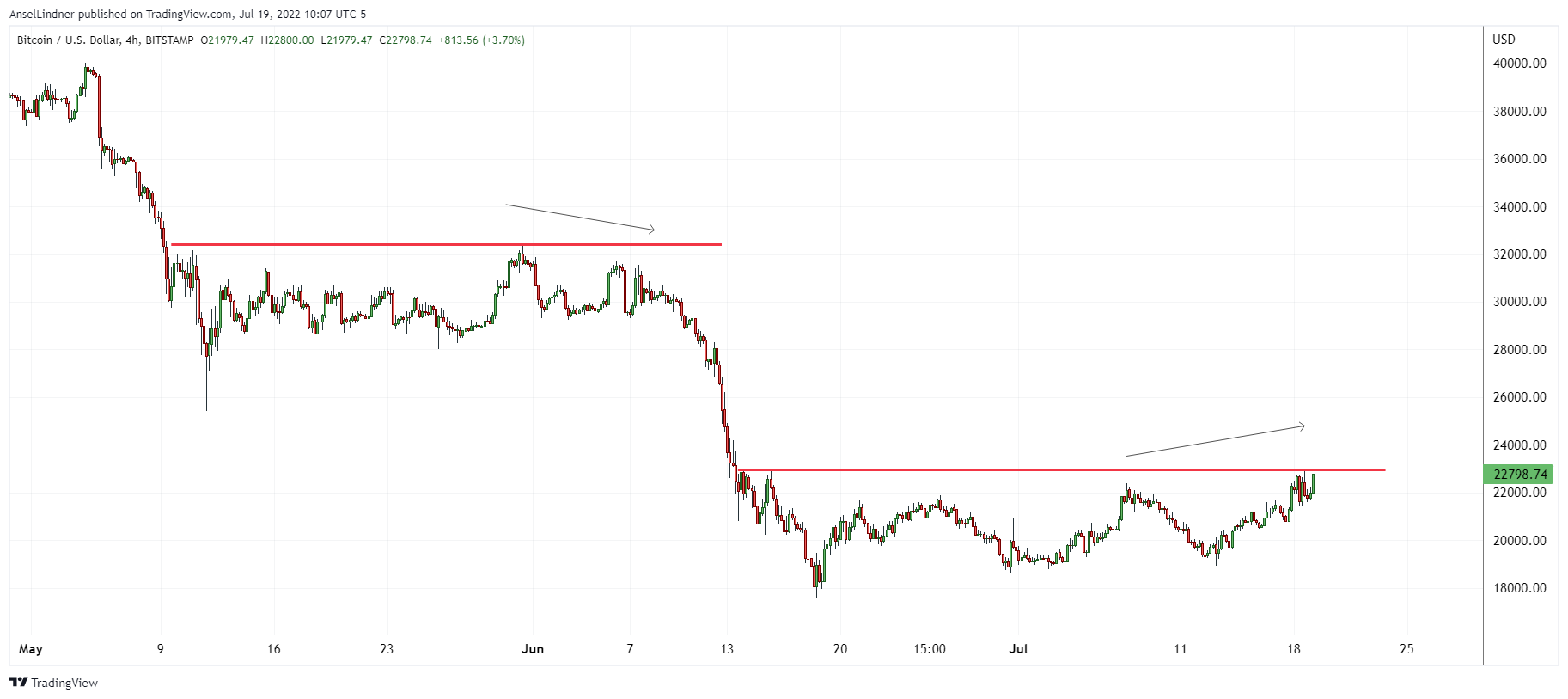 What China’s Alarming Financial Crisis And A Strengthening US Dollar Means For Bitcoin 3