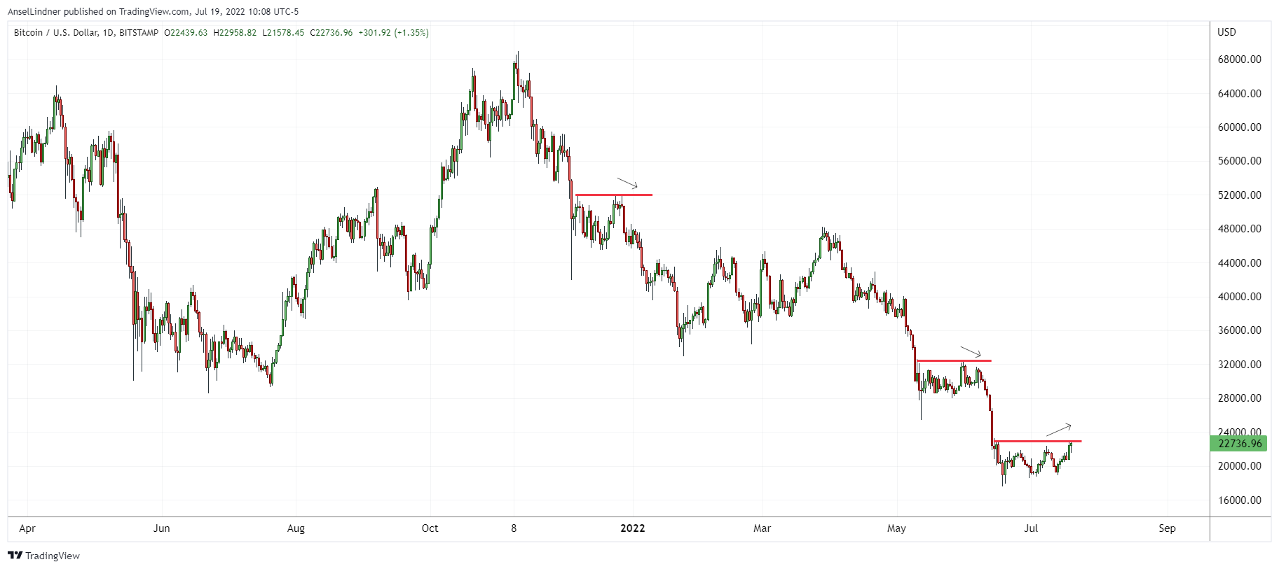 What China’s Alarming Financial Crisis And A Strengthening US Dollar Means For Bitcoin 4