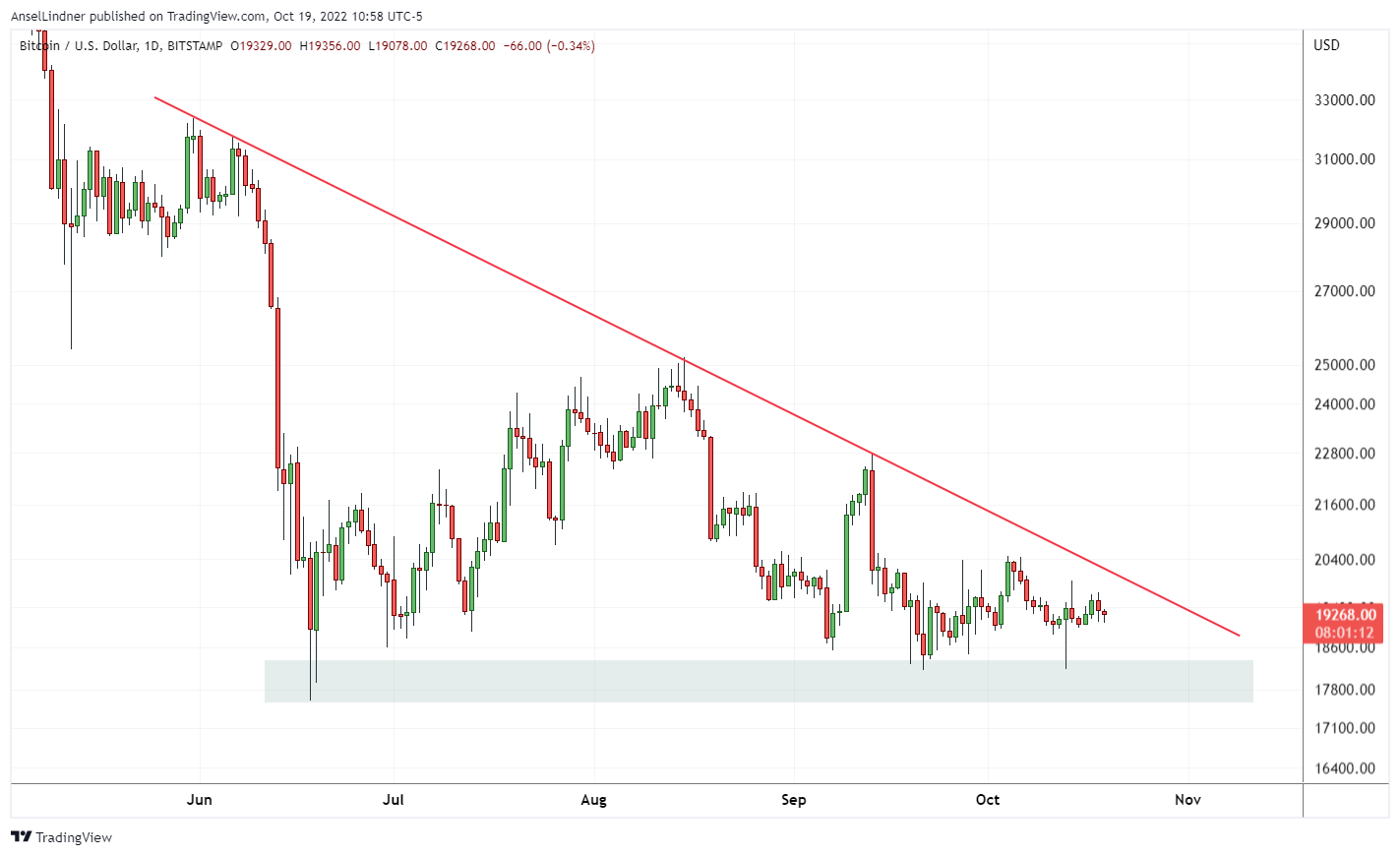 The World Is In Disarray, But The Worst May Be Over 1