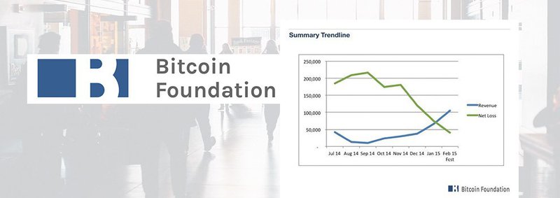 Bitcoin Foundation’s Development Focus Shows Results 1