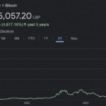 The Emerging Frontier: How Bitcoin Adoption Is Growing Where It’s Needed Most 2
