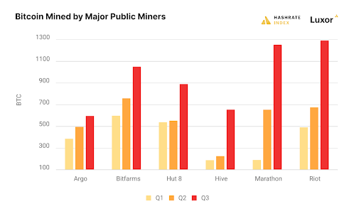 The Bitcoin Mining Hash Rate Is Seeing An Unprecedented Restructuring 4