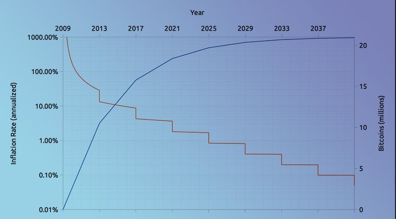 Bitcoin Miners Share Optimism as Second Bitcoin Halving Approaches 1