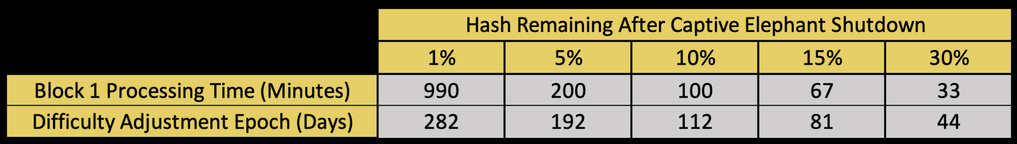Satoshi’s Heel: Is Mining Infrastructure A Vulnerability That Could Take Down Bitcoin? 8
